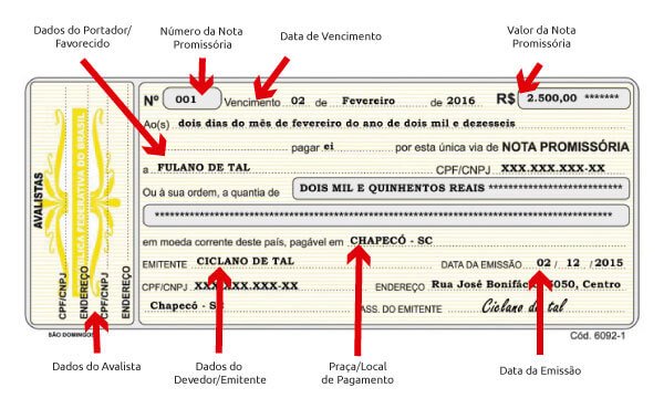 campos nota promissoria